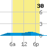 Whitewater Bay tide chart for Saturday, May 30, 2026
