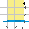 Whitewater Bay tide chart for Monday, May 4, 2026