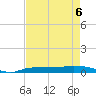 Whitewater Bay tide chart for Wednesday, May 6, 2026