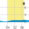 Whitewater Bay tide chart for Friday, May 8, 2026