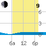 Whitewater Bay tide chart for Saturday, May 9, 2026