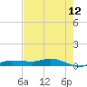 Whitewater Bay tide chart for Friday, June 12, 2026