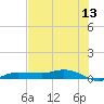 Whitewater Bay tide chart for Saturday, June 13, 2026