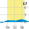 Whitewater Bay tide chart for Wednesday, June 17, 2026