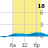 Whitewater Bay tide chart for Thursday, June 18, 2026