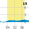 Whitewater Bay tide chart for Friday, June 19, 2026