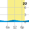 Whitewater Bay tide chart for Monday, June 22, 2026