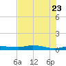 Whitewater Bay tide chart for Tuesday, June 23, 2026