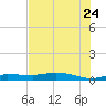 Whitewater Bay tide chart for Wednesday, June 24, 2026