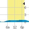 Whitewater Bay tide chart for Thursday, June 4, 2026
