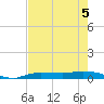 Whitewater Bay tide chart for Friday, June 5, 2026
