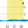 Whitewater Bay tide chart for Sunday, June 7, 2026