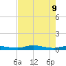 Whitewater Bay tide chart for Tuesday, June 9, 2026