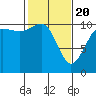Whitney Point tide chart for Saturday, February 20, 2021