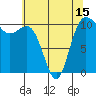 Whitney Point tide chart for Saturday, May 15, 2021