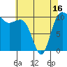 Whitney Point tide chart for Sunday, May 16, 2021
