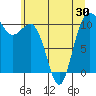 Whitney Point tide chart for Sunday, May 30, 2021