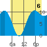 Whitney Point tide chart for Tuesday, July 6, 2021
