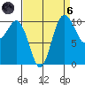 Whitney Point tide chart for Monday, September 6, 2021