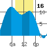 Whitney Point tide chart for Sunday, January 16, 2022
