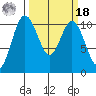 Whitney Point tide chart for Friday, March 18, 2022