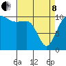 Whitney Point tide chart for Friday, April 8, 2022