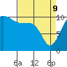 Whitney Point tide chart for Saturday, April 9, 2022