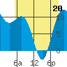 Whitney Point tide chart for Friday, May 20, 2022