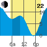 Whitney Point tide chart for Sunday, May 22, 2022