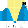 Whitney Point tide chart for Saturday, July 30, 2022