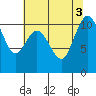 Whitney Point tide chart for Wednesday, August 3, 2022