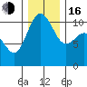Whitney Point tide chart for Friday, December 16, 2022