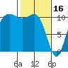 Whitney Point tide chart for Thursday, February 16, 2023