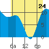 Whitney Point tide chart for Wednesday, May 24, 2023