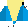 Whitney Point tide chart for Saturday, May 6, 2023