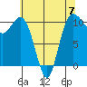 Whitney Point tide chart for Sunday, May 7, 2023