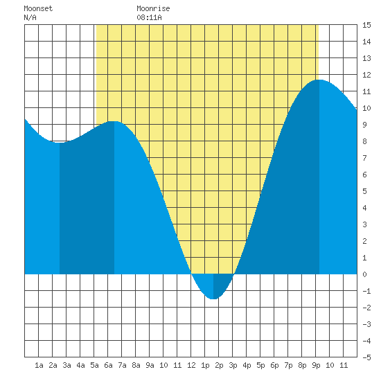 Whitney Point tide chart for Wednesday, June 21, 2023