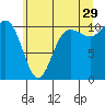 Whitney Point tide chart for Thursday, June 29, 2023