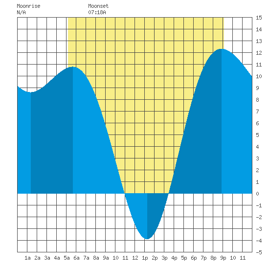 Whitney Point tide chart for Tuesday, June 6, 2023
