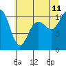 Whitney Point tide chart for Tuesday, July 11, 2023