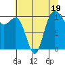 Whitney Point tide chart for Wednesday, July 19, 2023