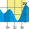Whitney Point tide chart for Saturday, July 22, 2023