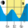Whitney Point tide chart for Sunday, July 9, 2023