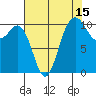 Whitney Point tide chart for Tuesday, August 15, 2023