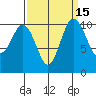 Whitney Point tide chart for Friday, September 15, 2023