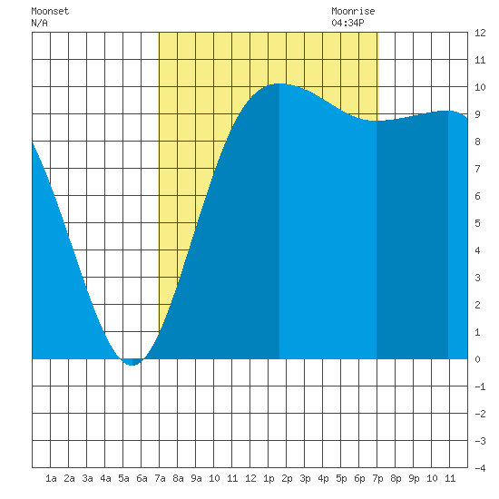 Whitney Point tide chart for Saturday, September 23, 2023