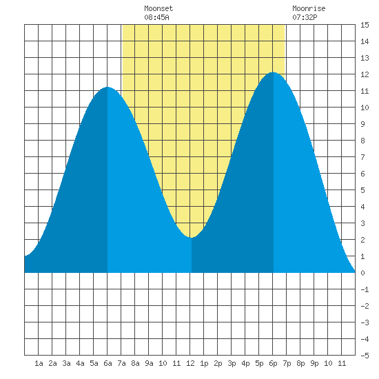 Whitney Point tide chart for Saturday, September 30, 2023