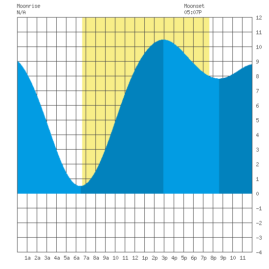 Whitney Point tide chart for Friday, September 8, 2023