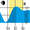 Whitney Point tide chart for Friday, October 6, 2023