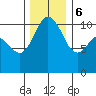 Whitney Point tide chart for Wednesday, December 6, 2023